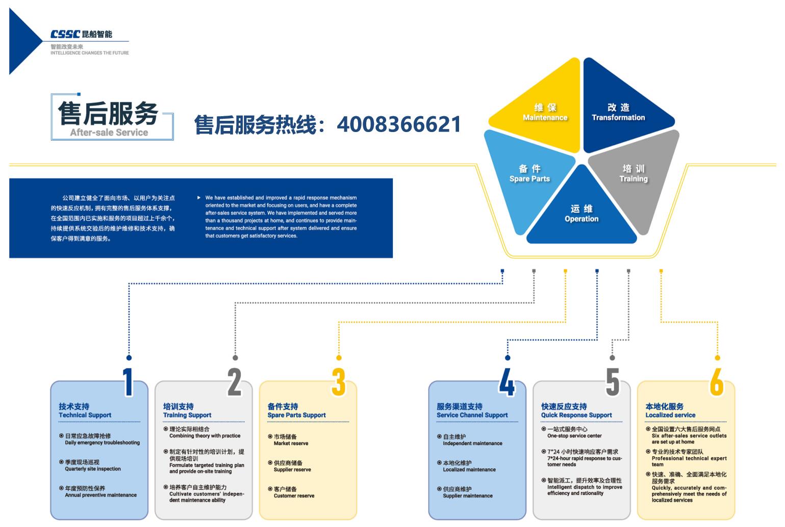 售后服务